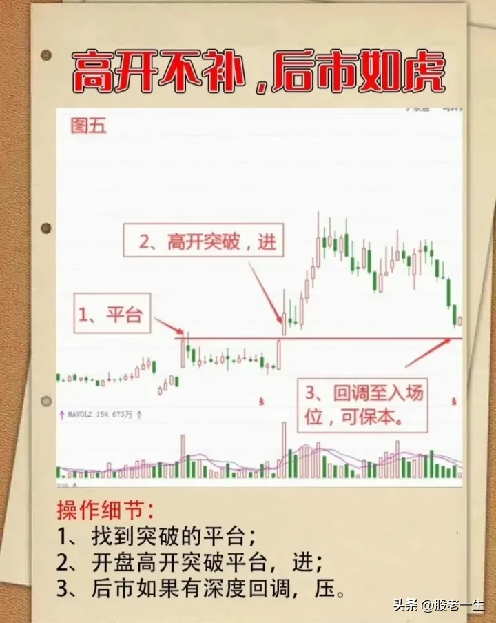 高开不补，后市如虎