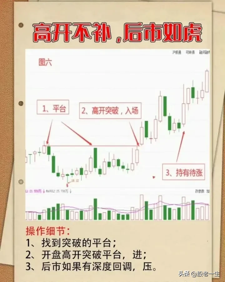 高开不补，后市如虎