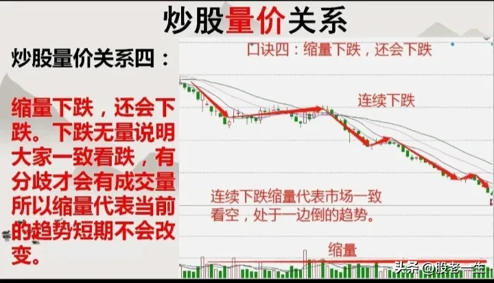 炒股量价关系