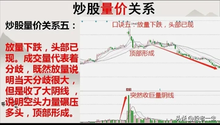 炒股量价关系