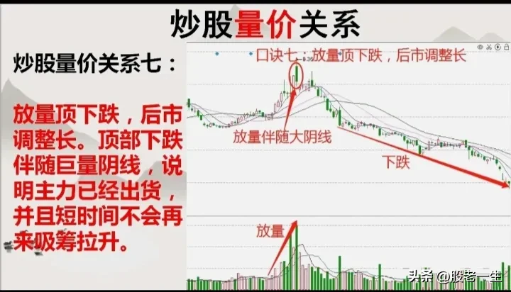 炒股量价关系