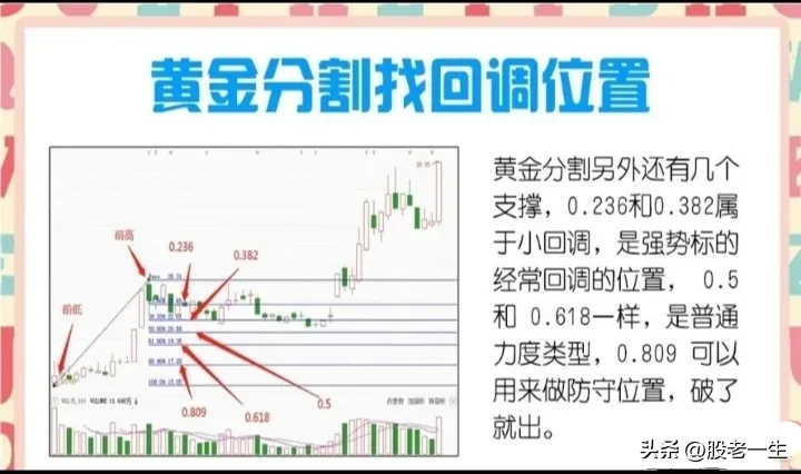 黄金分割的要点