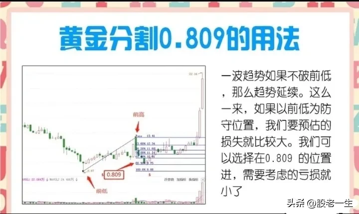 黄金分割的要点