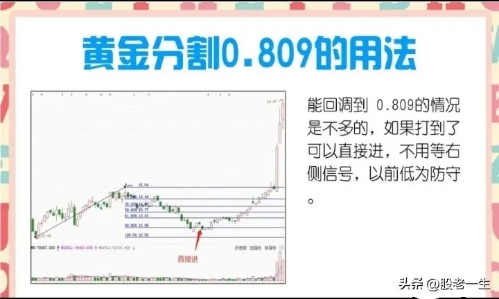 黄金分割的要点
