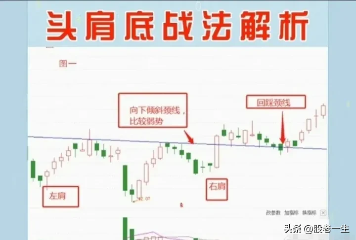 头肩底的要点