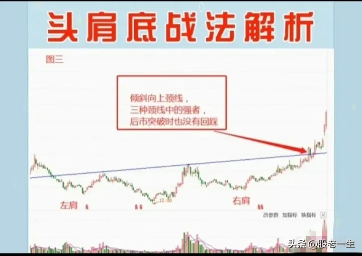 头肩底的要点