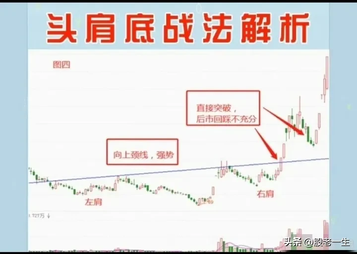 头肩底的要点