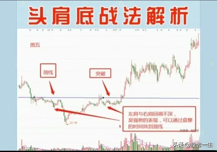 头肩底的要点