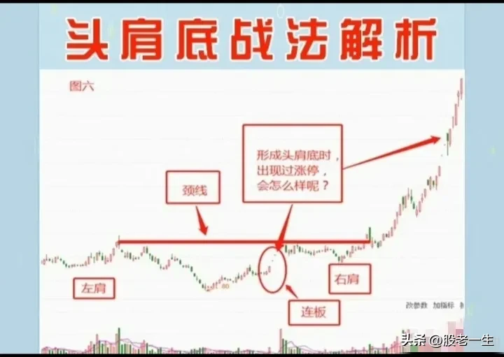 头肩底的要点