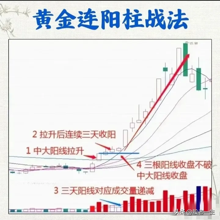 黄金连阳柱战法