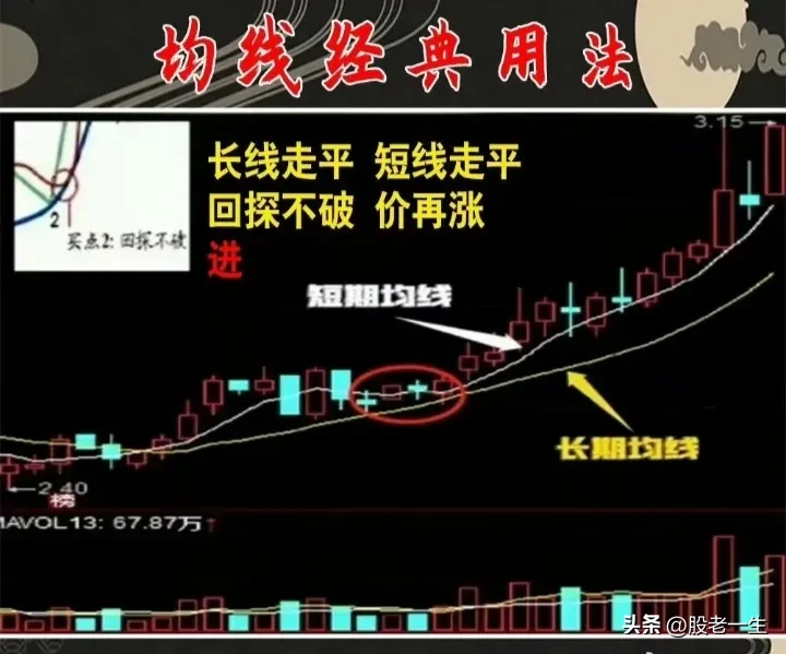 均线是判断趋势的重要标准之一