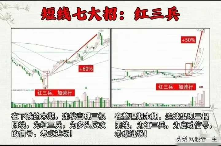 炒股策略要领