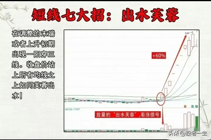 炒股策略要领