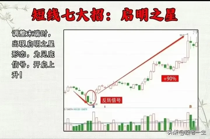 炒股策略要领