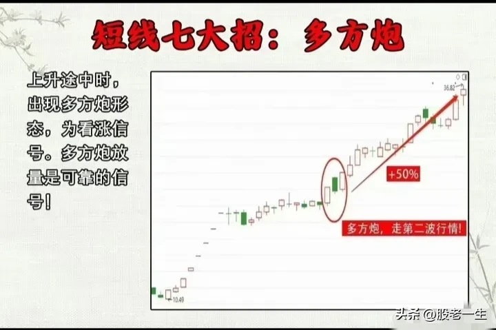 炒股策略要领