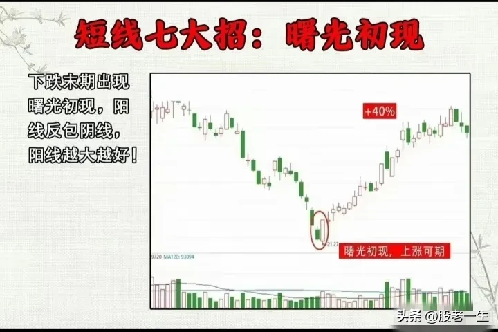 炒股策略要领