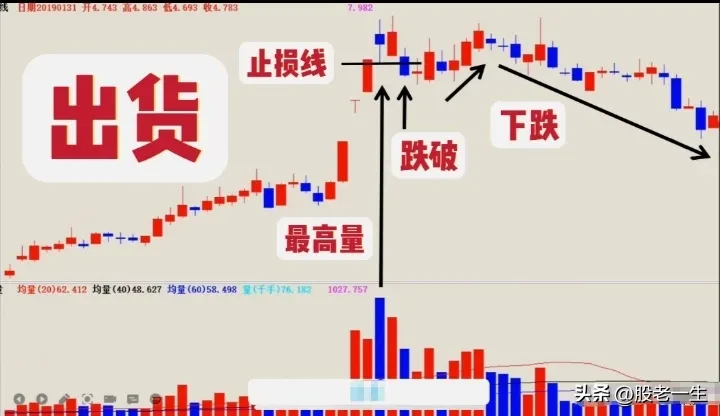 主力运作步骤