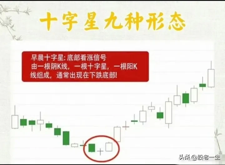 十字星九种形态