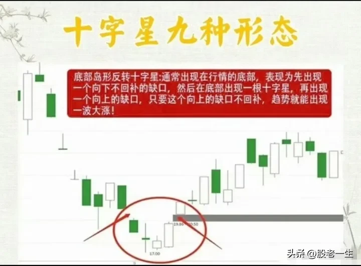 十字星九种形态