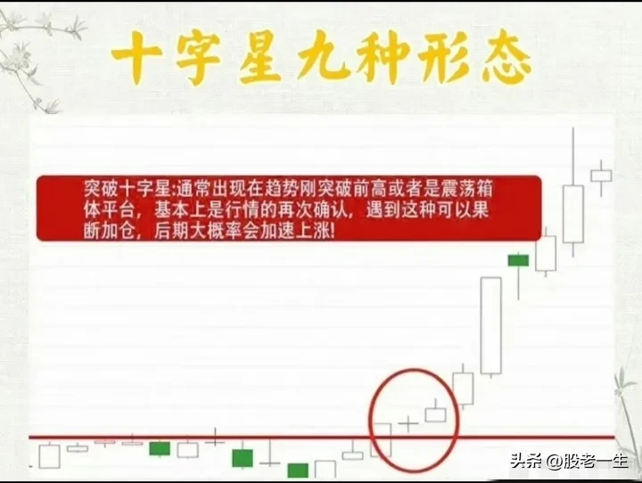 十字星九种形态