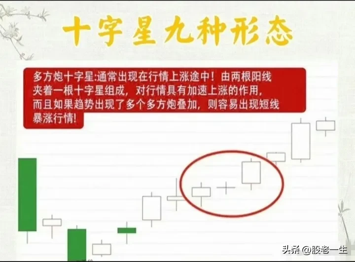 十字星九种形态