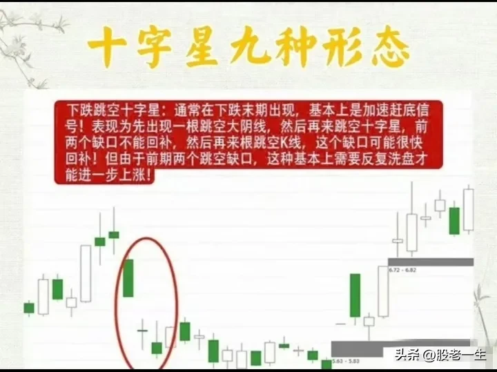 十字星九种形态