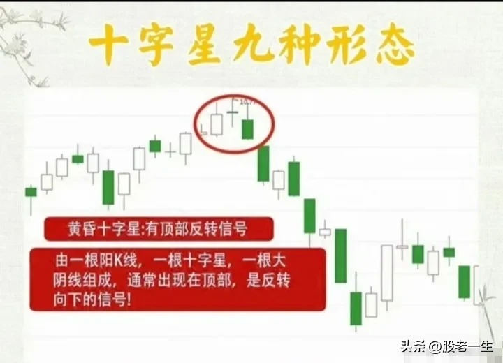 十字星九种形态