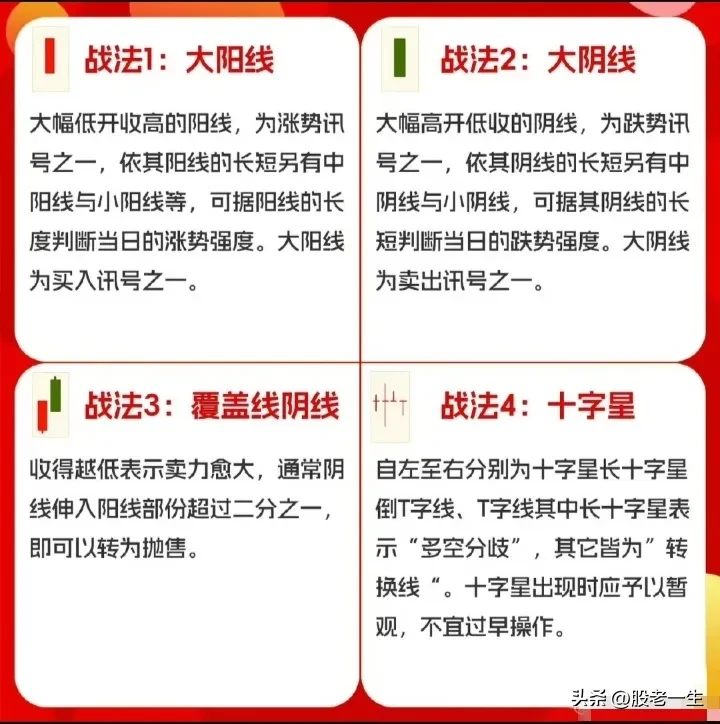 经典K线知识