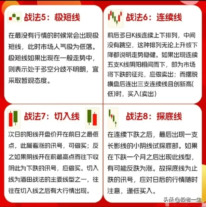 经典K线知识