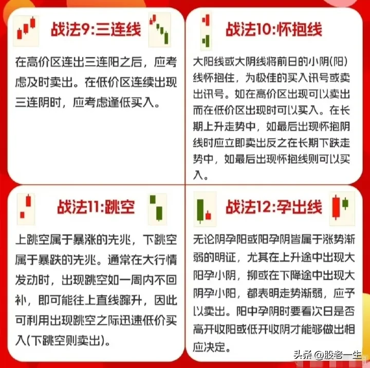 经典K线知识
