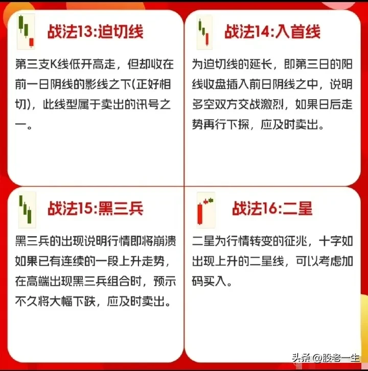 经典K线知识