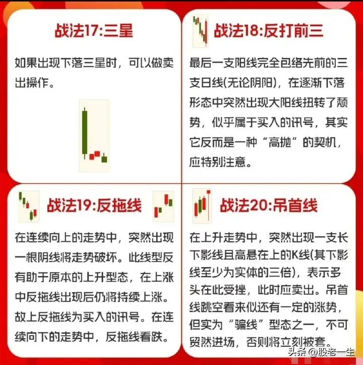 经典K线知识