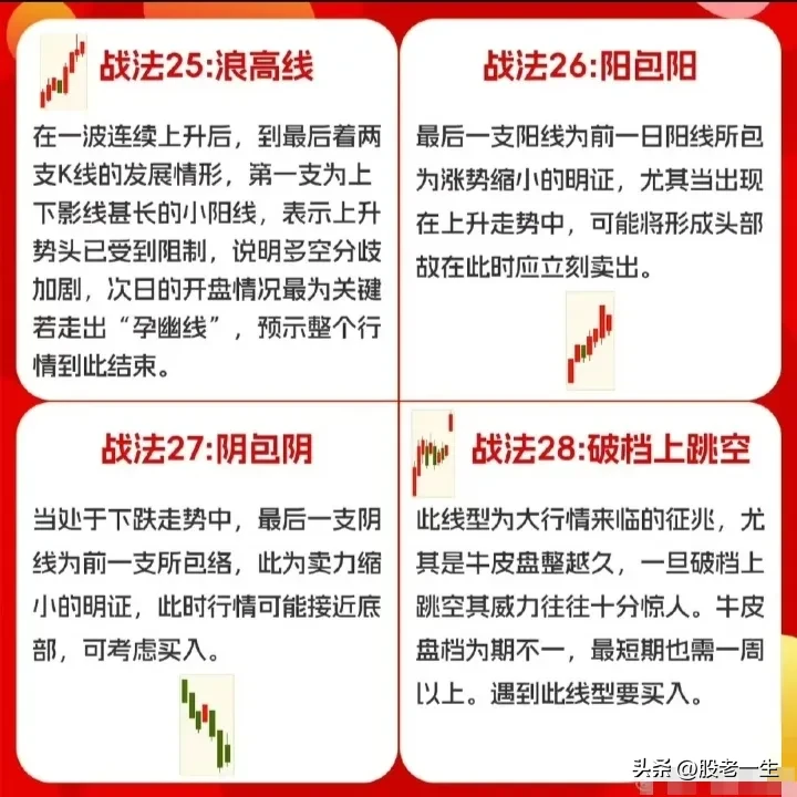 经典K线知识