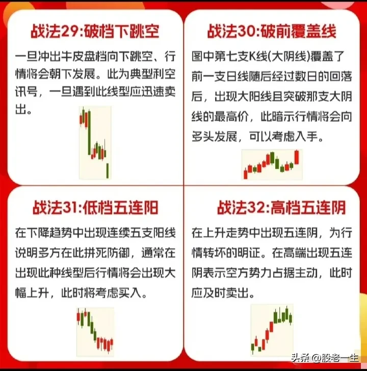 经典K线知识