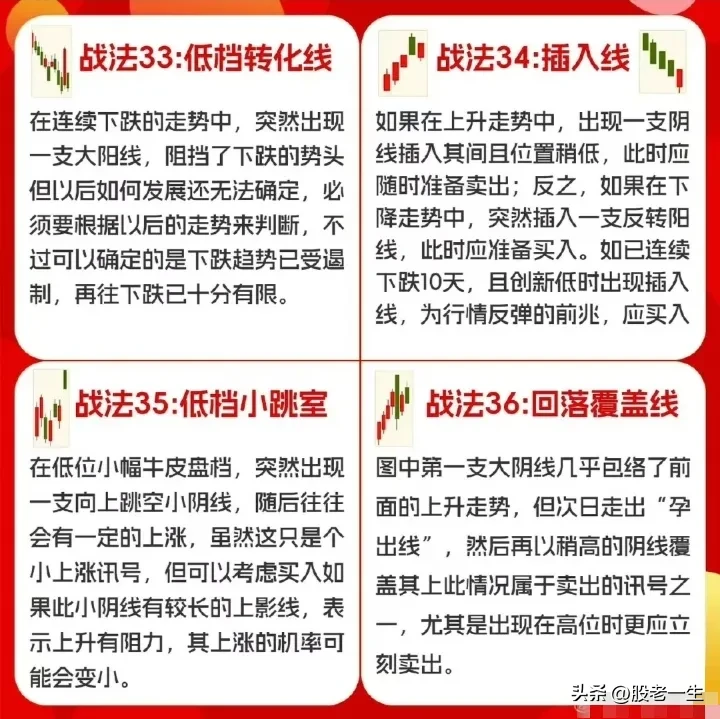 经典K线知识