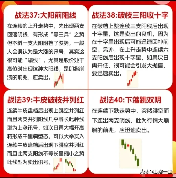 经典K线知识
