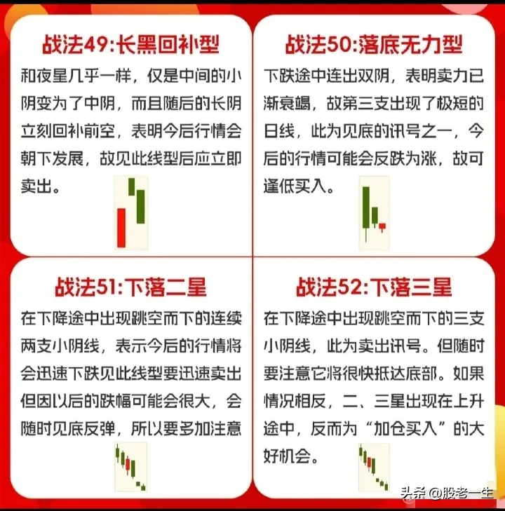 经典K线知识