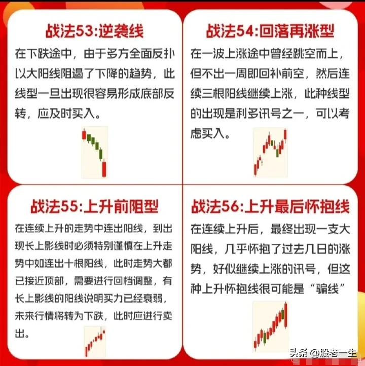 经典K线知识