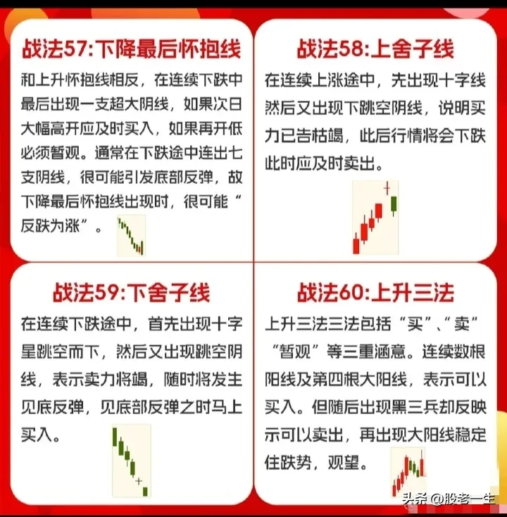 经典K线知识