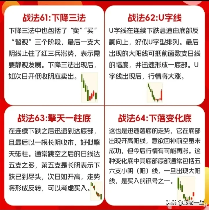 经典K线知识