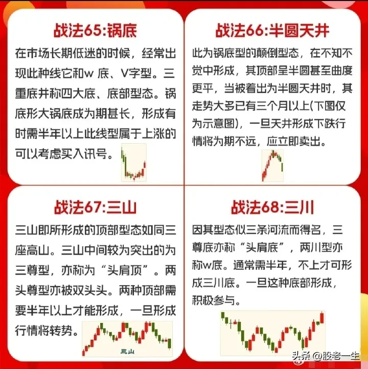 经典K线知识
