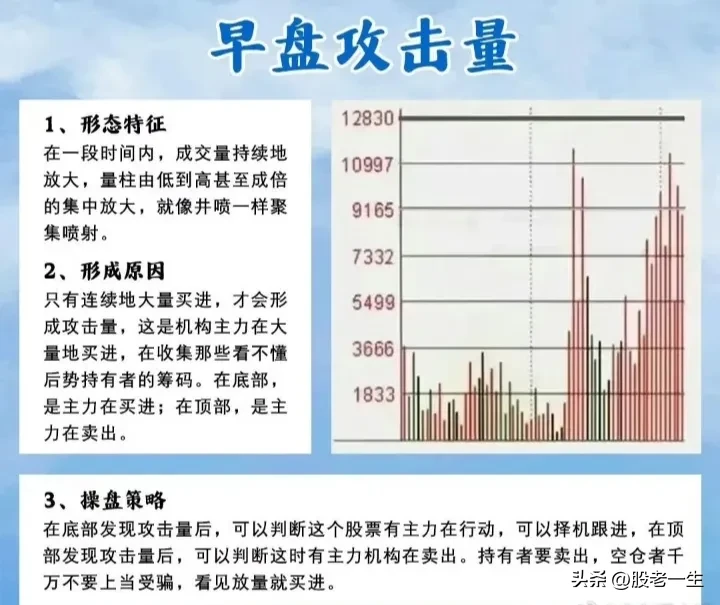 结合成交量