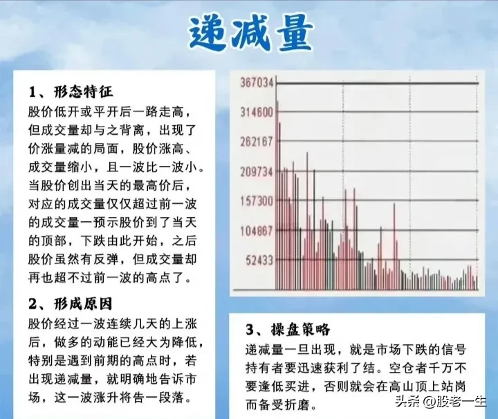 结合成交量