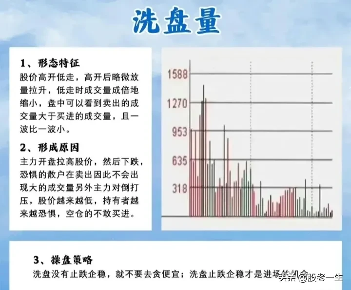 结合成交量