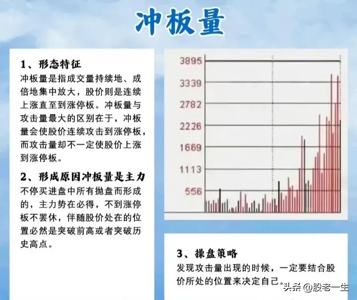结合成交量