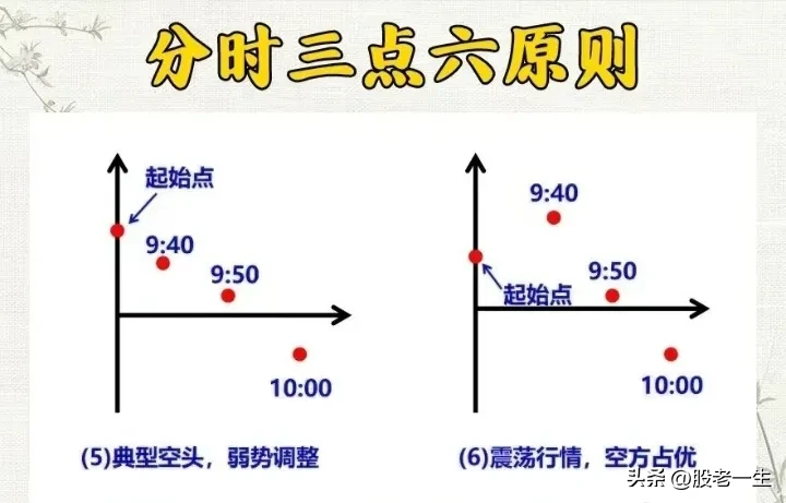“分时三点六原则”