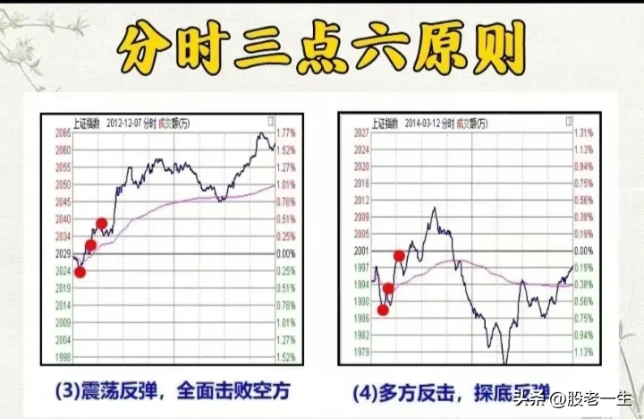 “分时三点六原则”