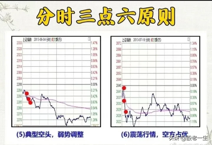 “分时三点六原则”