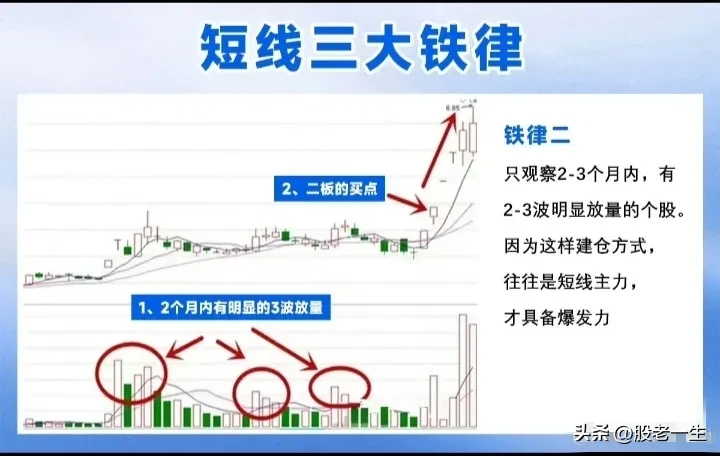 短线三大铁律