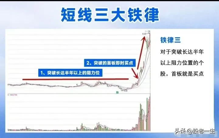 短线三大铁律